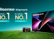 Hisense Memimpin Pengiriman Global TV 2025 No. 1 untuk Kategori 100 Inci ke Atas dan Laser TV